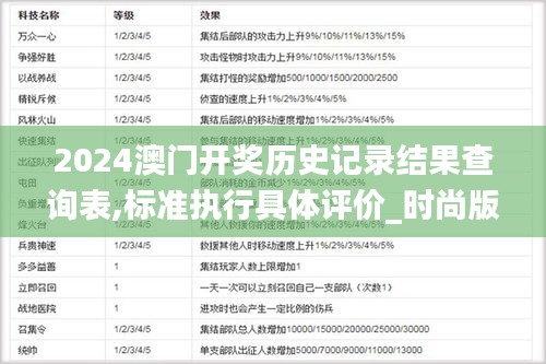 阿胶究竟有哪些功效 第530页