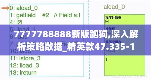 7777788888新版跑狗,深入解析策略数据_精英款47.335-1