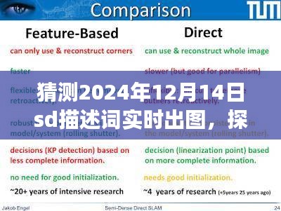 2024年12月14日SD描述词实时出图技术展望，探索未来视界与实时成像技术的飞跃