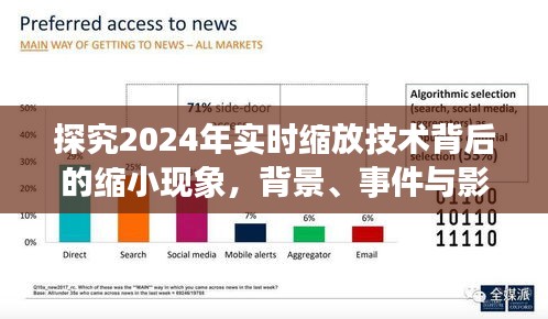影响探究