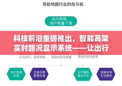 科技前沿突破