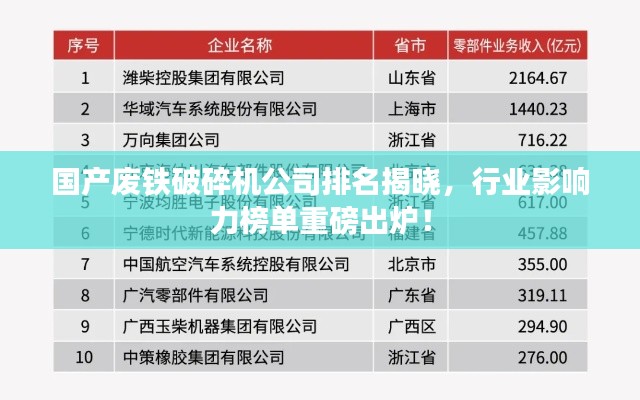 国产废铁破碎机公司排名揭晓，行业影响力榜单重磅出炉！
