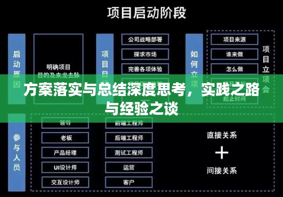 方案落实与总结深度思考，实践之路与经验之谈