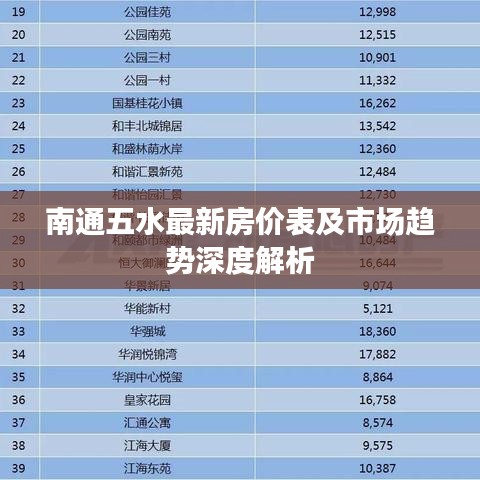 南通五水最新房价表及市场趋势深度解析
