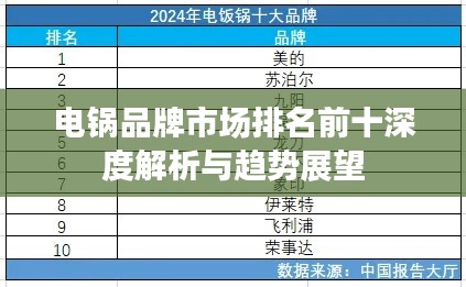 电锅品牌市场排名前十深度解析与趋势展望