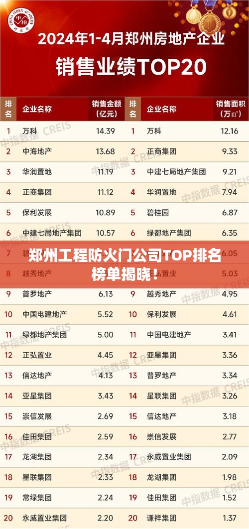 郑州工程防火门公司TOP排名榜单揭晓！
