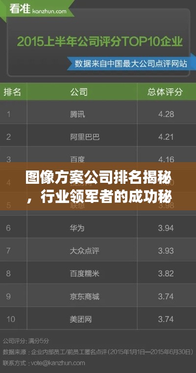 图像方案公司排名揭秘，行业领军者的成功秘诀！