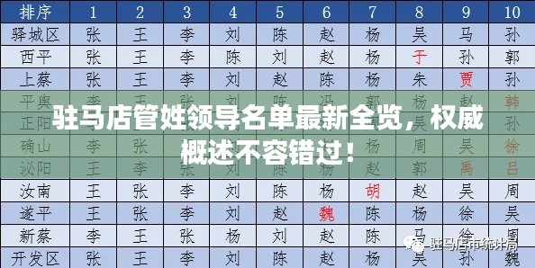 驻马店管姓领导名单最新全览，权威概述不容错过！