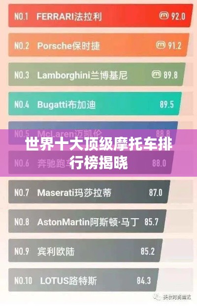 世界十大顶级摩托车排行榜揭晓