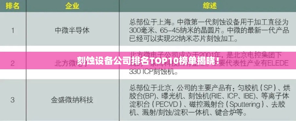 刻蚀设备公司排名TOP10榜单揭晓！