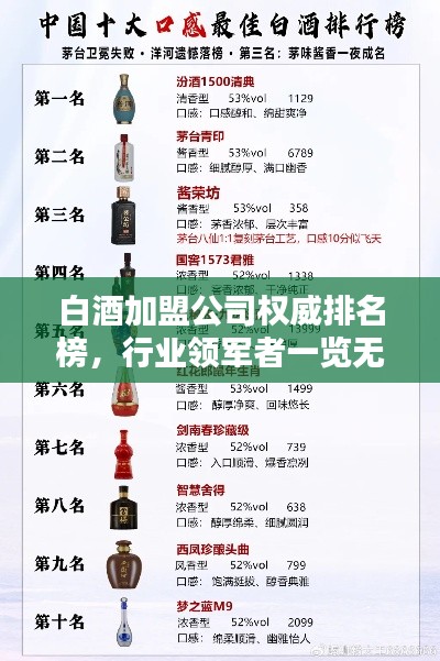 白酒加盟公司权威排名榜，行业领军者一览无遗
