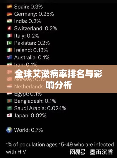 全球艾滋病率排名与影响分析
